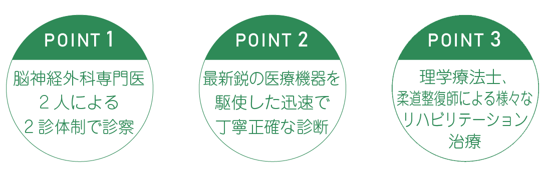 POINT1 脳神経外科専門医２人による２診体制で診察 POINT2 最新鋭の医療機器を駆使した迅速で丁寧正確な診断 POINT3 理学療法士、柔道整復師による様々なリハビリテーション治療